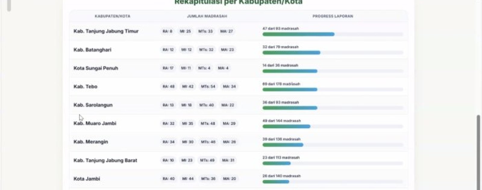 Sosialisasi PHTC Madrasah Dilaksanakan Melalui Zoom Meeting